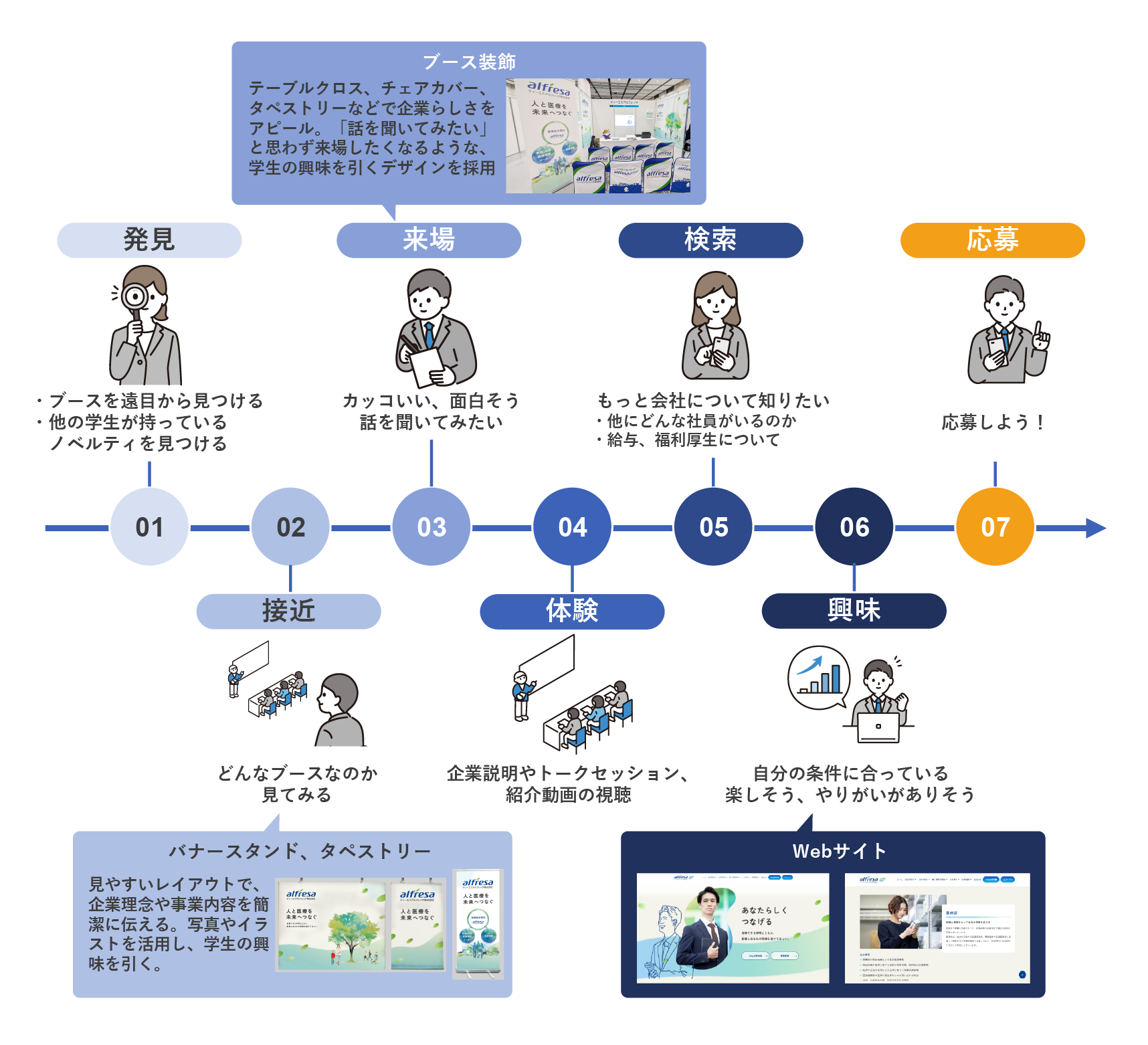 採用サイトトップページ